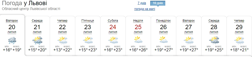 Жуткие ливни и грозы: когда в Украину вернется комфортная погода